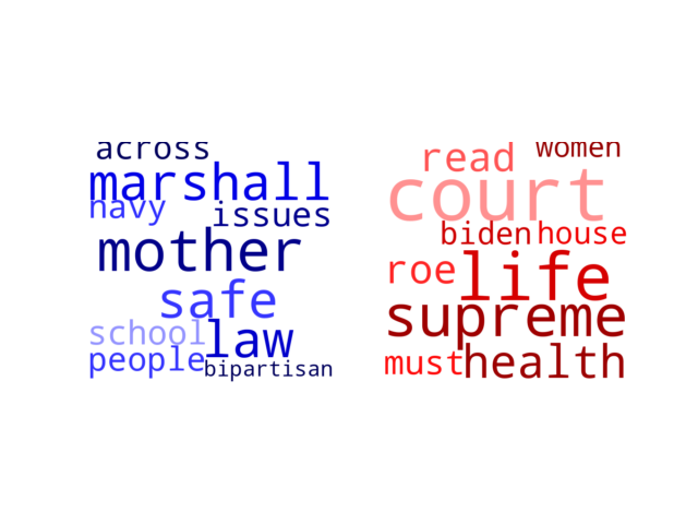 Wordcloud from Monday May 9, 2022.